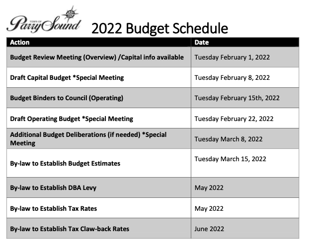 Town of Parry Sound 2022 Budget Schedule